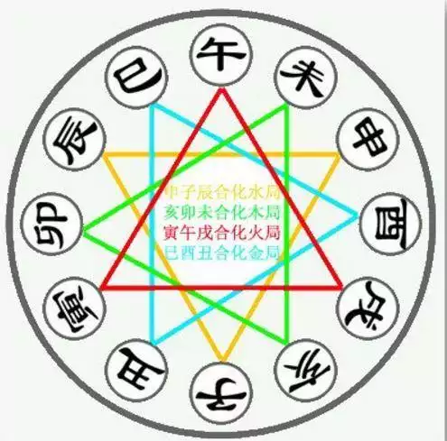 5、天干合婚是什麼意思:問問大家 合婚中天干 月令不合其他都合不能結婚嗎？