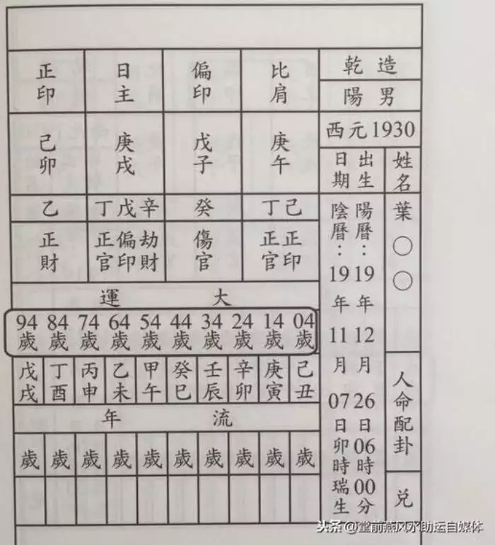 4、怎樣看自己的流年大運:什麼是大運 流年?怎麼看?具體