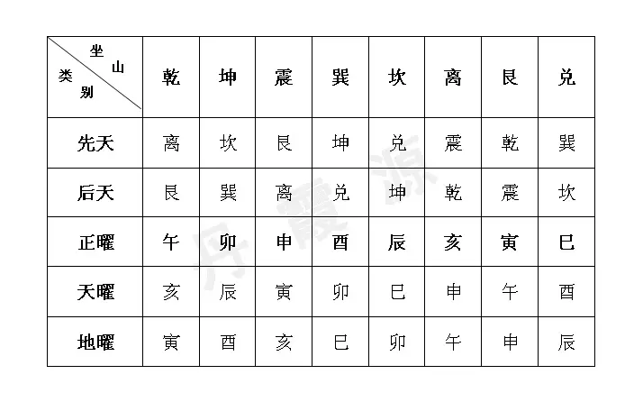 6、丁已日柱婚配什麼日柱好:丁巳日與壬子日柱婚配