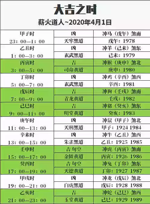 3、屬馬的配對屬相婚配表:屬馬的屬相婚配表大全 屬馬的和什麼屬相最配