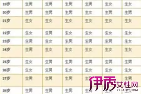 怎麼算雙歲雙月生男生女：雙歲雙月(上半月)懷的是男孩還是女孩