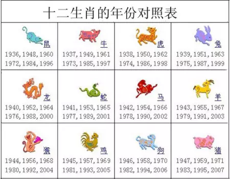3、年屬鼠配74年虎婚配表:屬鼠和年屬虎相配嗎？