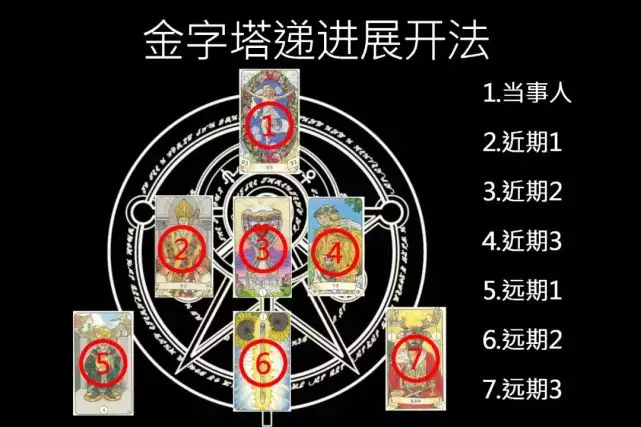 6、塔羅牌測試近期財運:塔羅占卜牌測財運用什麼牌陣