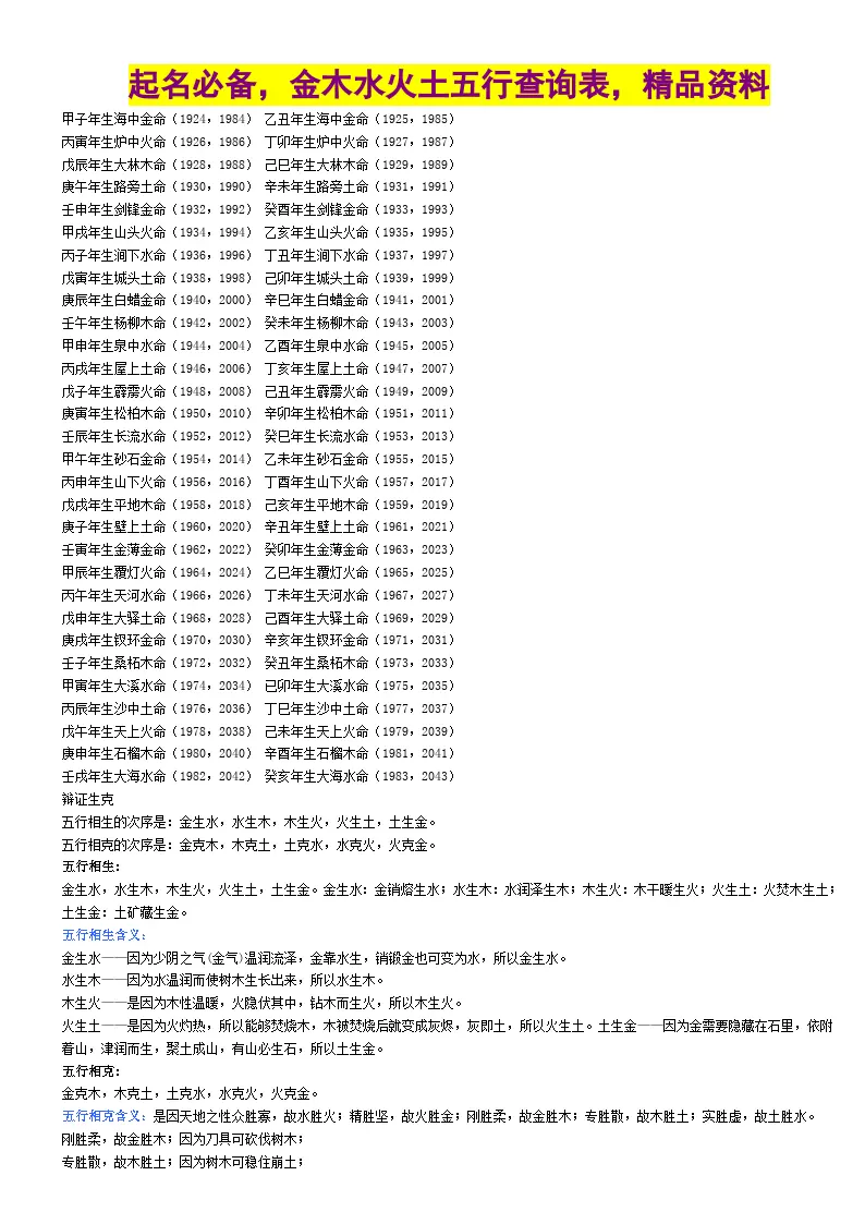 3、我是86年八月的虎，爐中火命，喜水么？想開個公司起什麼名字，我的名字里有洪字，對我的運勢有沒有影響