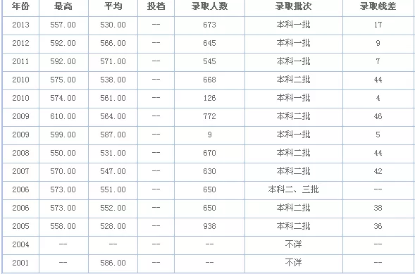 97年屬於什麼生肖年：1997女屬牛人最佳婚配