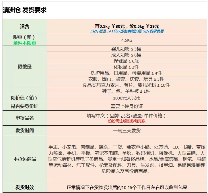 5、德國轉運中國運費多少:德國寄東西到中國要多少郵費啊？