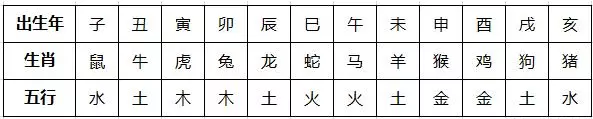 3、八字沒水反而好:八字裏面無水的人會無後嗎