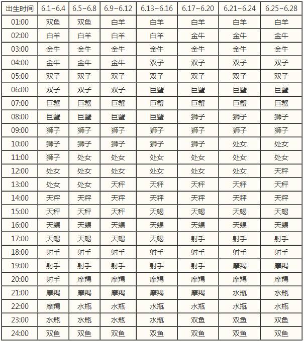 2、六月出生是什麼星座:陰曆六月出生的是什麼星座