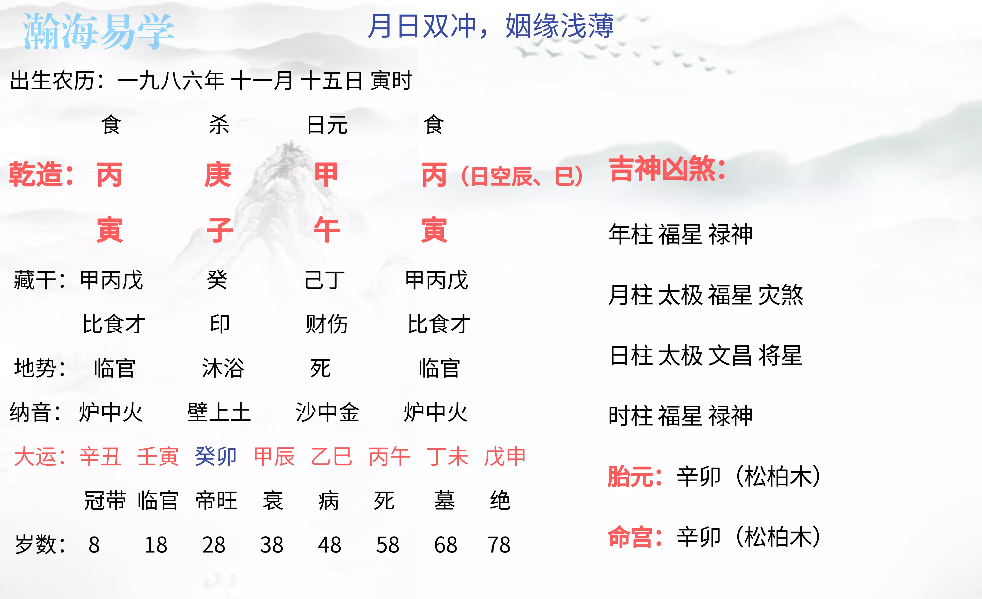 3、男甲辰年農曆臘月婚配:男屬甲辰女屬亥的婚配可以嗎