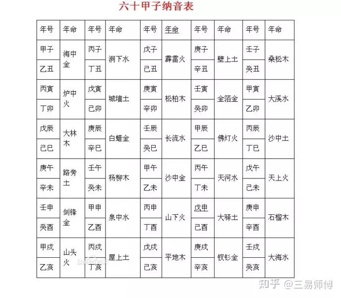 屬相猴選幾層樓房居住好：屬猴的住幾層樓最好