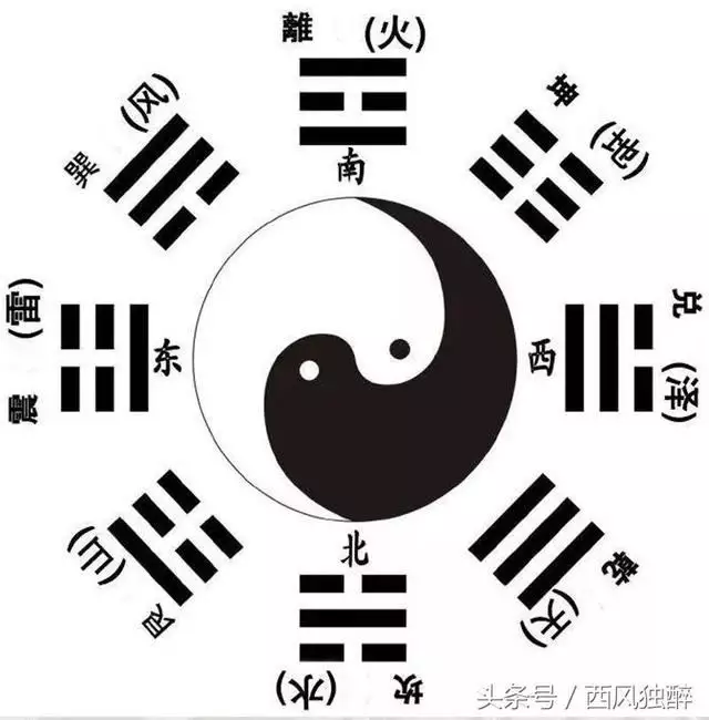 5、測自己八字:測評八字，命格