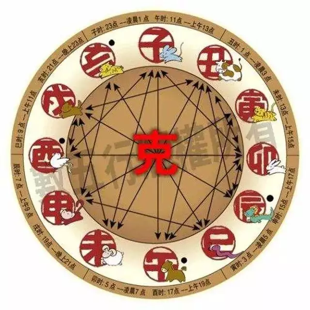 十二生肖的婚配最佳屬相：最佳婚配屬相