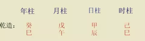 12、数字流年運勢:流年運勢,生辰八字