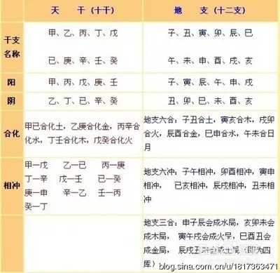 1、甲戍年女與丙子年男婚配么:年的狗男與年的鼠女相配好嗎相剋嗎