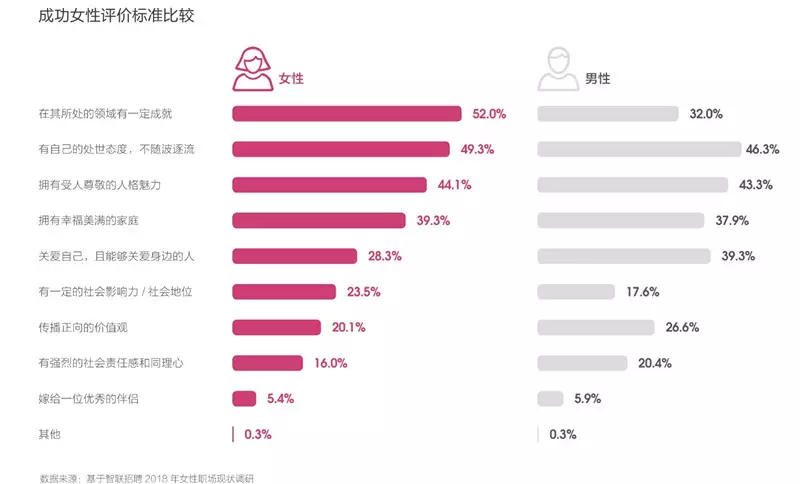 1、如何用SPSS想分析倆組數據之間基本信息（性別，文化程度，婚姻狀況，婚姻狀況等）無統計學差異