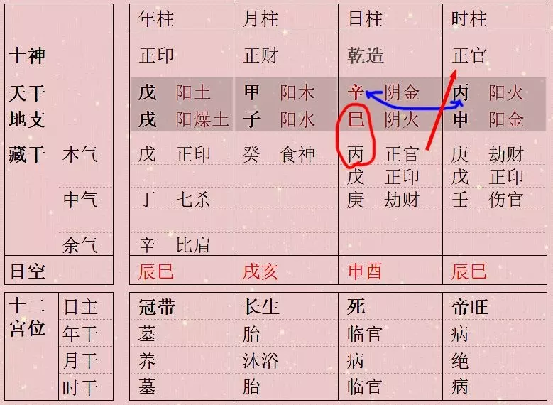 7、五行相生大富大貴之命:大富大貴之命格的出生時辰