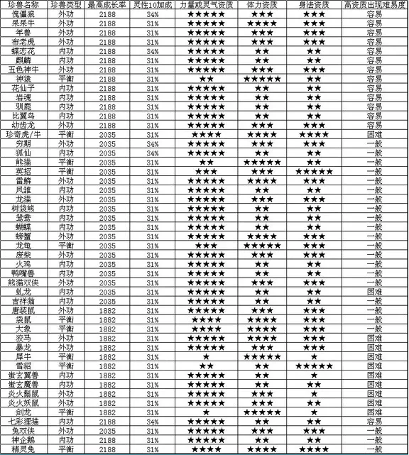 4、命中有幾個孩子查詢:在哪可以看出命中有幾個子女？