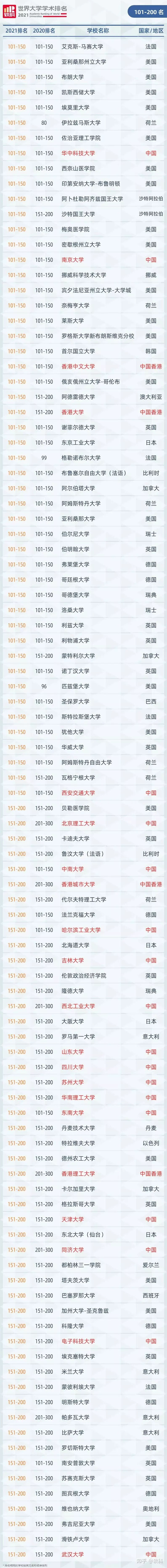 1、中國各人口排名:年中國人數量是多少？