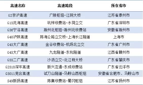 1、算交運最準的免費網站:如何算交運時間