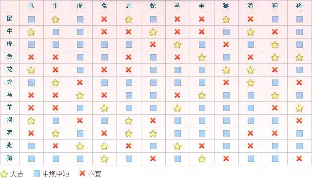 2、屬牛的屬相婚配表，屬牛的和什麼屬相最配，12生肖配對算命測試查詢