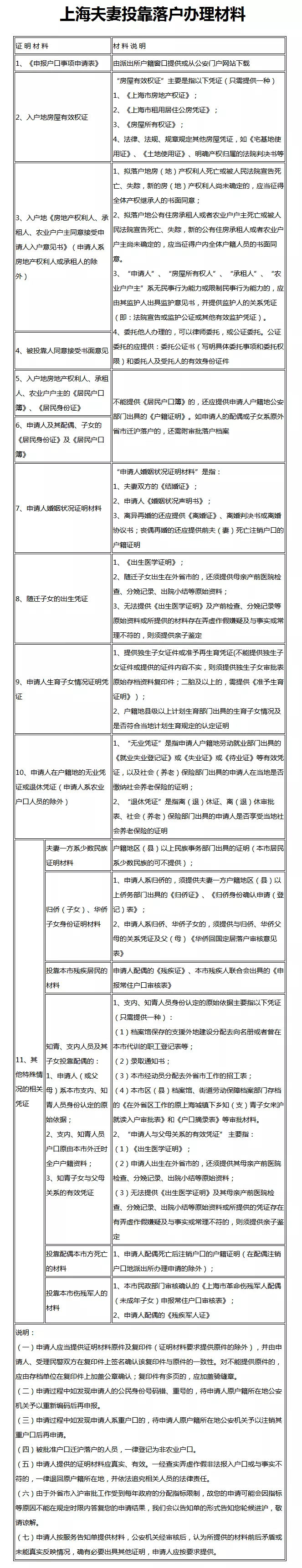 3、結婚配偶多久可以轉上海戶口:外地人嫁到上海多久可以戶口遷移