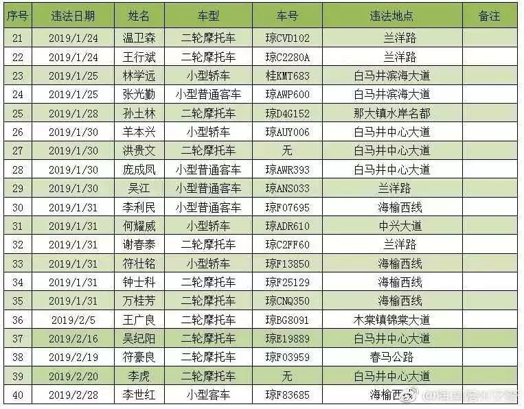2、輸入自己的姓名取網名:輸入自己的姓名取網名劉？