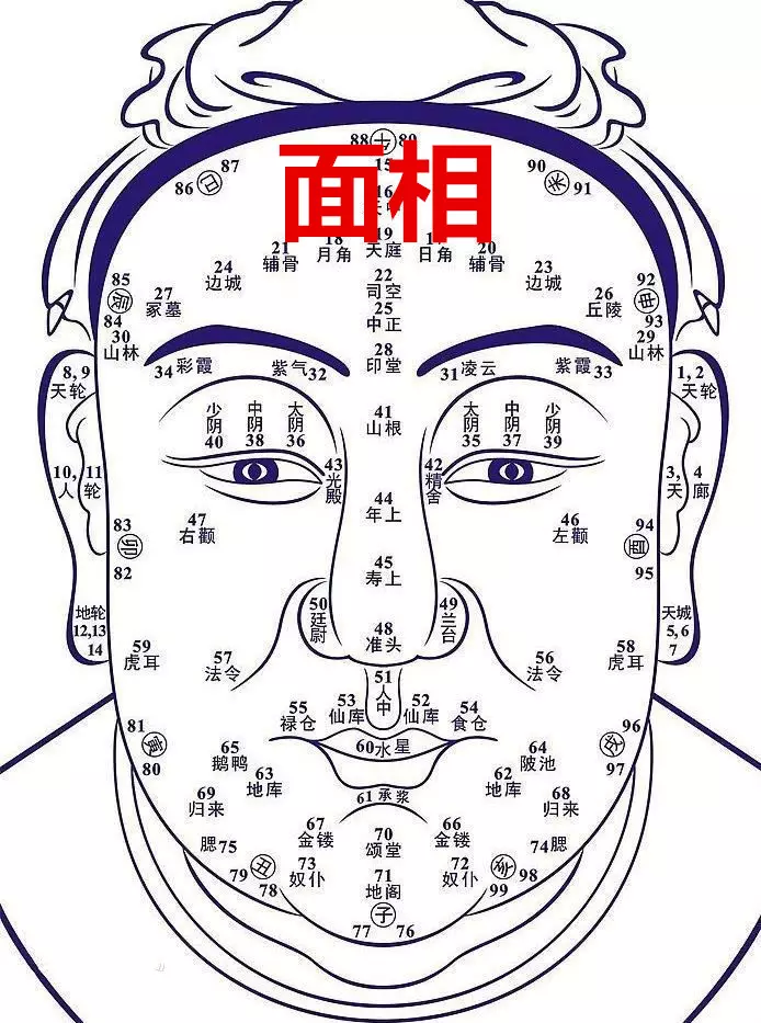 2、測試:自己就能測試，看預測你未來能不能找到好男人