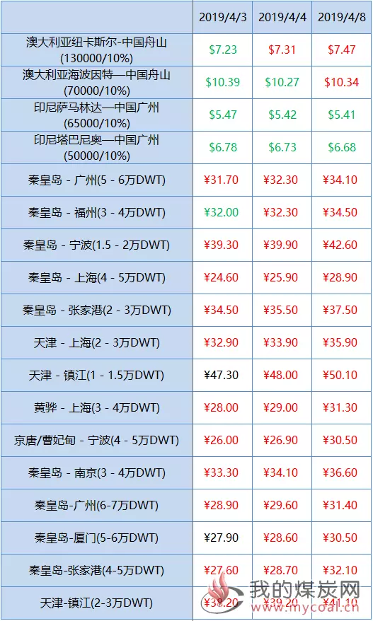 6、國內海運費價格查詢:國內海運一般多少錢一噸