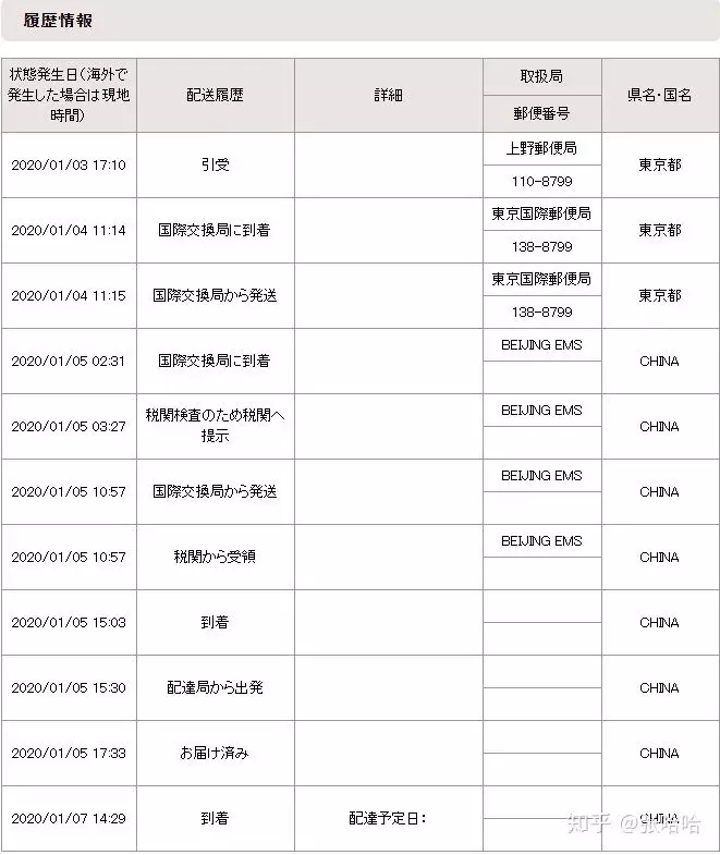 1、中國到日本ems海運價格:從中國往日本郵東西的郵費是怎麼收的?