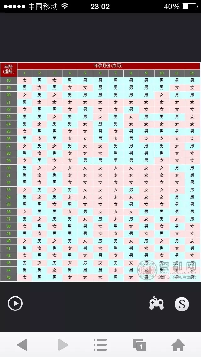 3、清宮表自動計算器:清宮表虛歲計算器，是按照男方的算，還是按照女方的算？