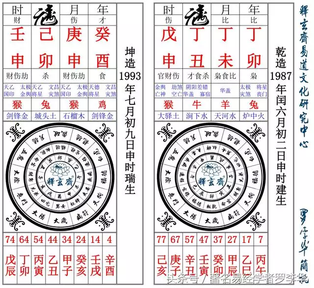 2、測兩個人的生辰八字合不合:測倆人生辰八字合不合