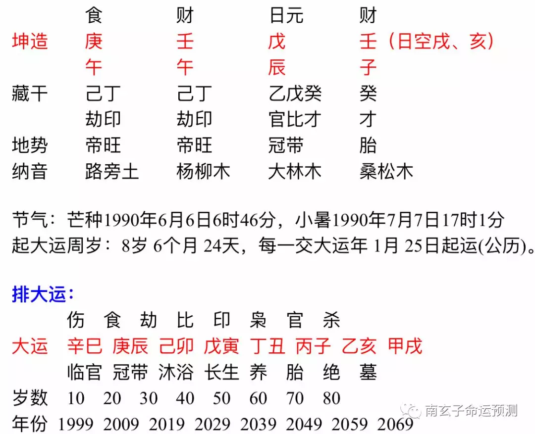 4、如何看八字好不好:怎樣看八字