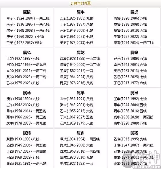 3、用出生年月日查一個人的命運:請幫我查詢一下我的出生年月是什麼命運