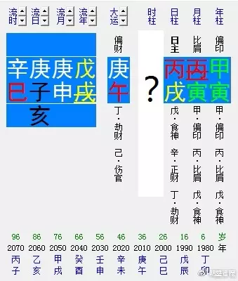 1、八字星運詳解:算命 懂生辰八字 高手來解說吧