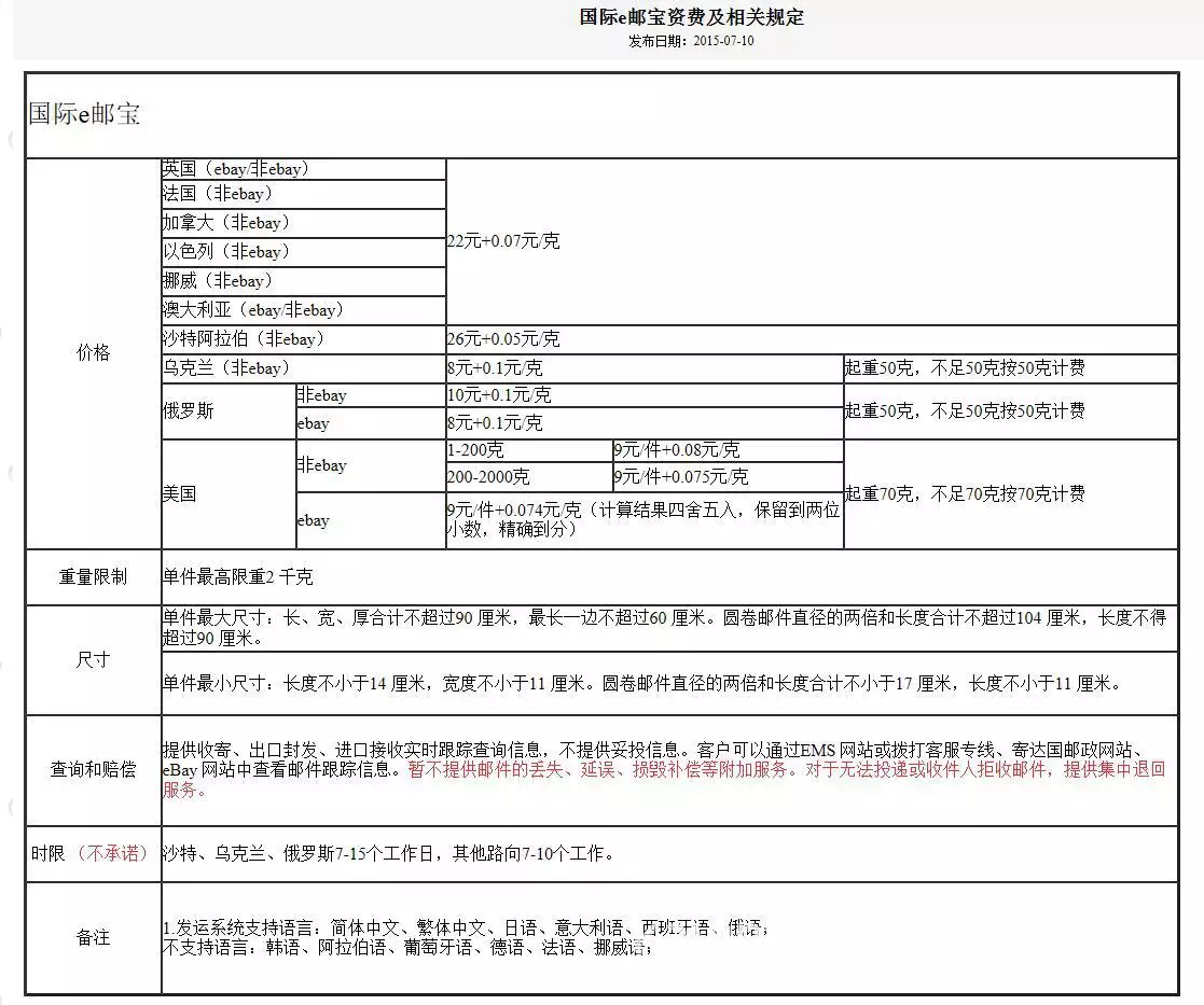 3、快遞費用價格:快遞價格表