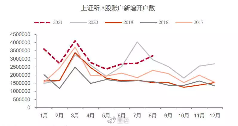 1、都是99年8月出生的男女婚配嗎:99年的和几几年的屬相最配