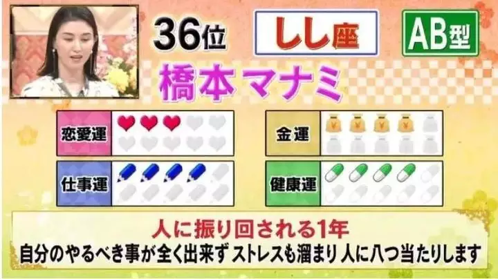 4、免費佔卜年運勢:唐綺陽年星座運勢詳解