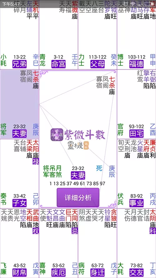 1、比肩命格男和七殺命格女婚配:七殺和比肩搭配很厲害