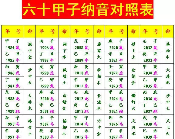 4、95年婚配表屬豬與屬鼠的婚姻:95年屬豬婚配屬相