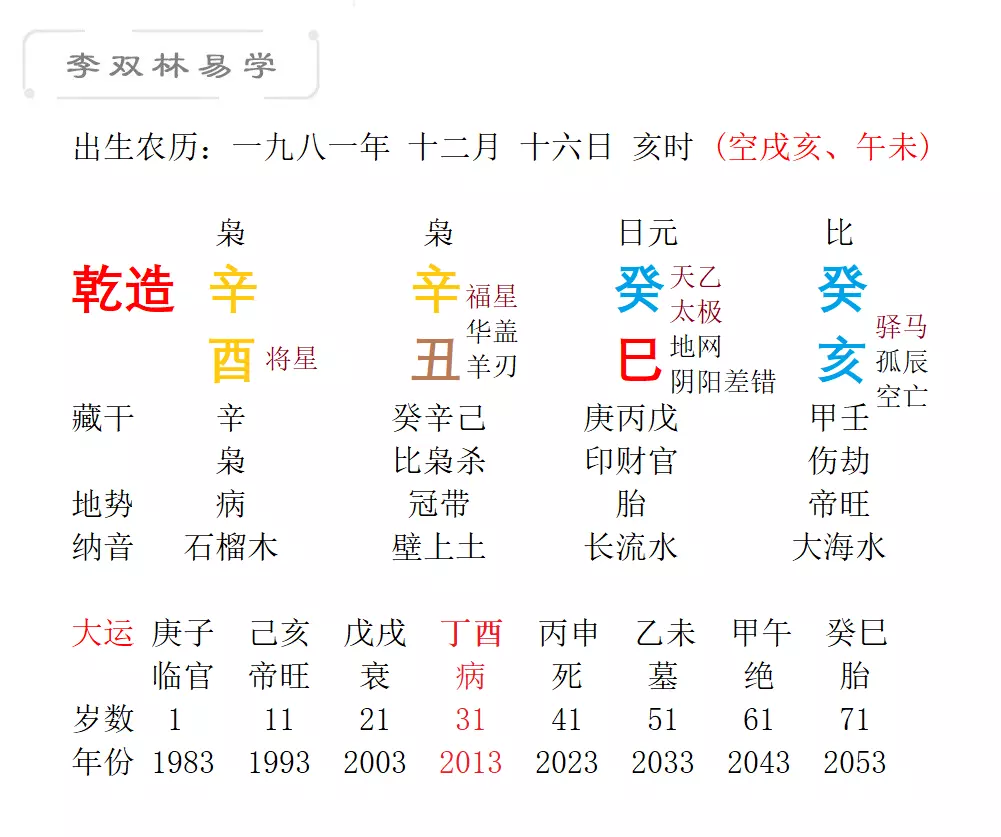4、男命八字戊辰年，癸亥月，癸巳日，辛酉時跟女命八字戊辰年，辛酉月，
