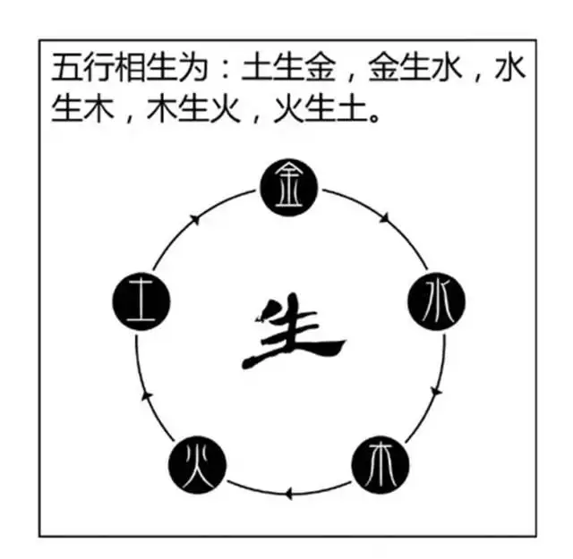 68年金木水火土屬相：六八年出生的人，在五行中屬什麼命？