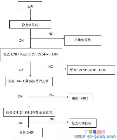 1、金步甲的婚配流程圖怎麼畫:金步甲的圖片