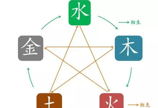 4、必定成為夫妻的八字案例:夫妻八字配,老祖先留下來流傳至今!准到窒息!