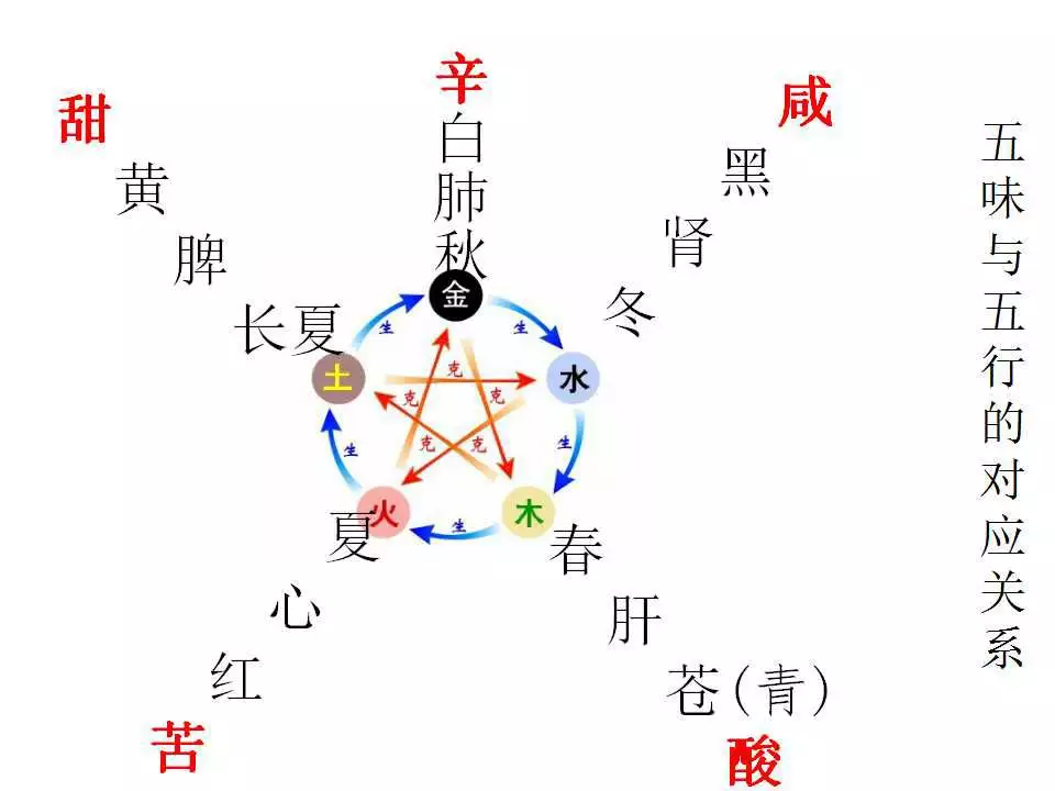 1、如何知道自己八字:八字問題，如何看八字？