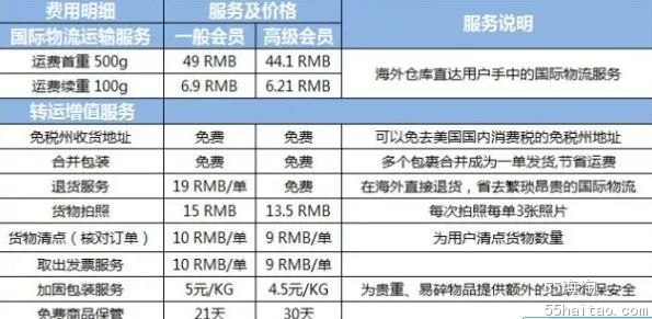2、轉運公司運費一般多少:中國海淘轉運公司運費各是多少?