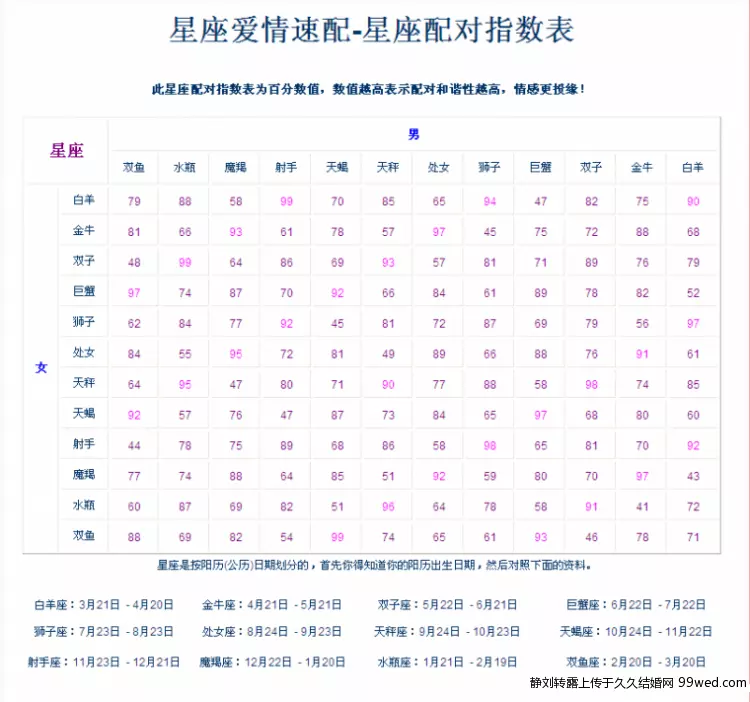 出生日期算命婚姻配對：生辰八字算命婚姻配對是真是假