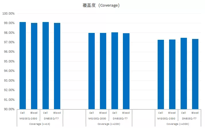 2、測試兩個人的匹配程度:怎麼測試兩人之間的默契程度？