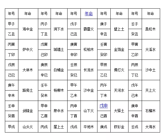 3、女釵釧金與男桑柘木婚配好嗎:釵釧金克桑柘木嗎