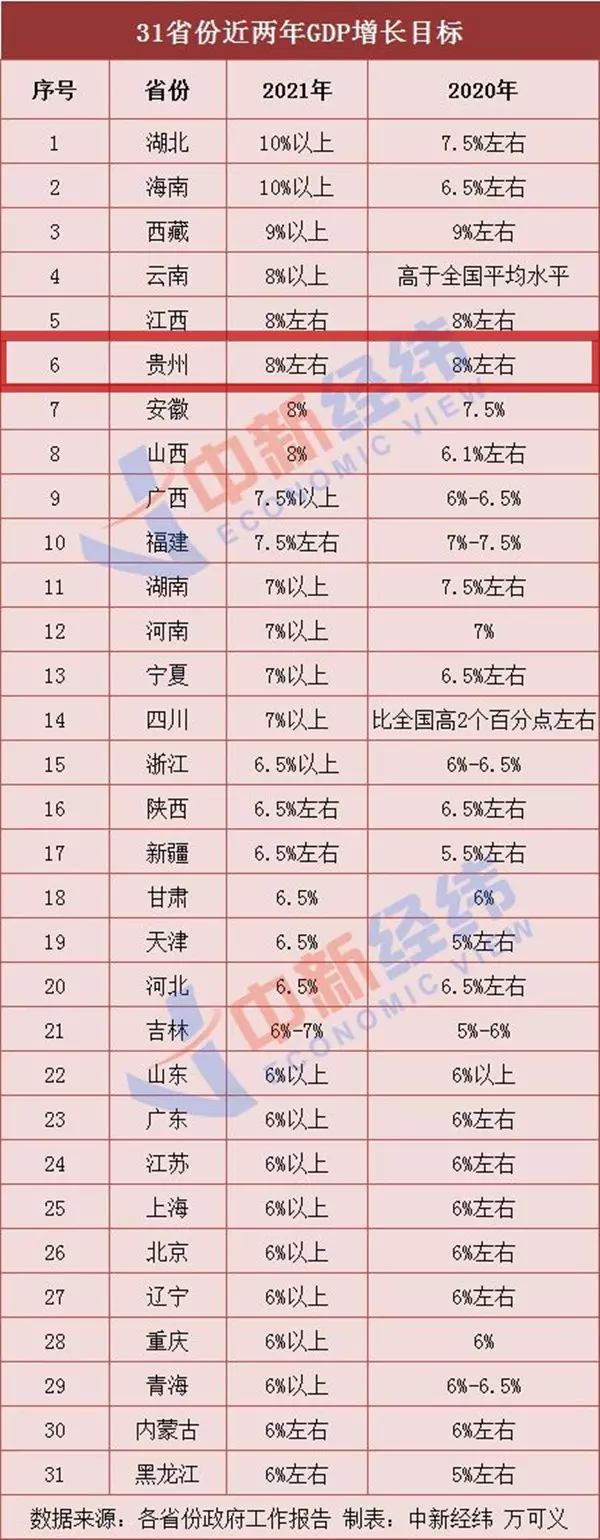 2、全國經濟排名省份:gdp全國排名省份