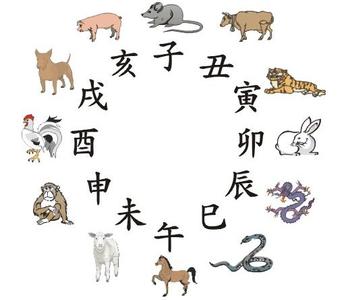 1、婚配屬相查詢:屬相婚配查詢